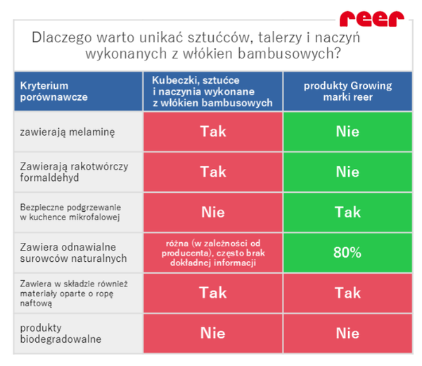 Kubek dla dzieci eco BPA PVC free 200ml 2szt REER róż